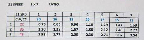rasio gigi 27 speed
